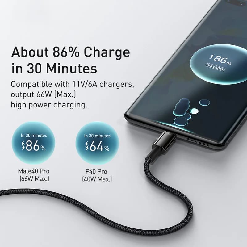 Câble USB-C vers USB-C, Charge Ultra-Rapide 240W